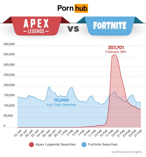 Best of Apex legends porn game