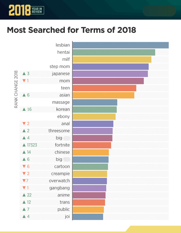Best of Most popular porn vedios