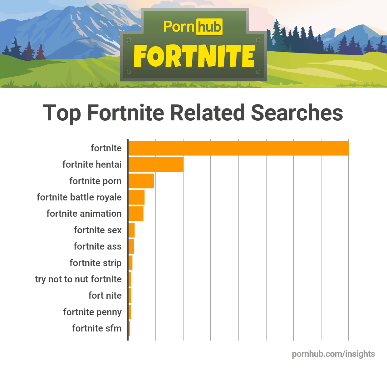 alex padron like sexy fortnite porn photo antriksha agrawal recommends sexy fortnite porn pic